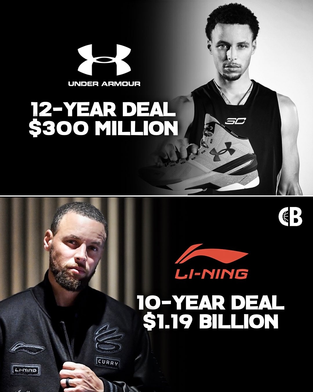 NBA 库里与李宁的合同是10年4亿美元，和网传的11.9亿美元的还是有很大差距