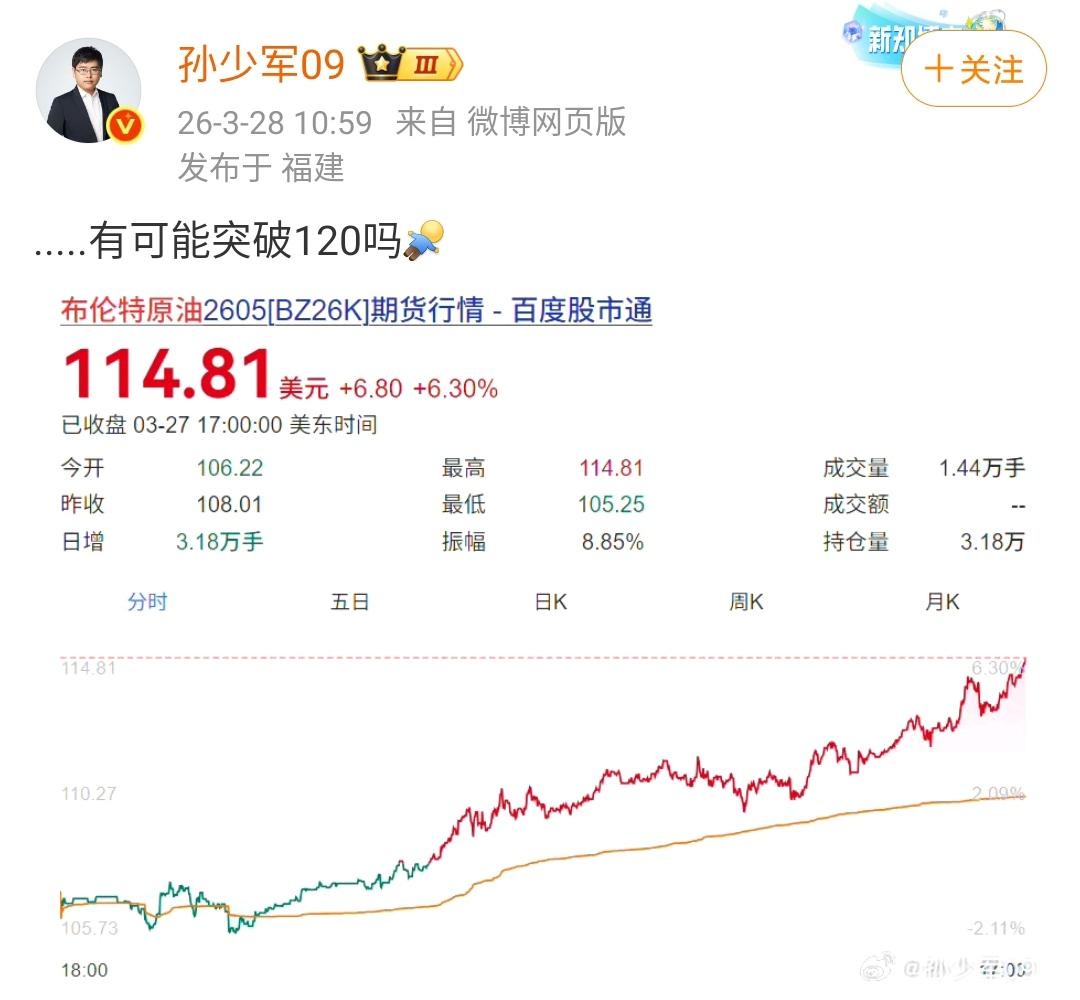 孙少军：.....有可能突破120吗？

实际交割的价格早已经突破140 150