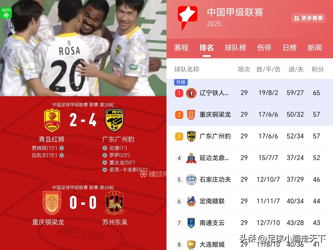 重庆还没有原谅中超？这刹车刹出火星了，这主场都拿不下，还指望客场赢球冲超吗？
重