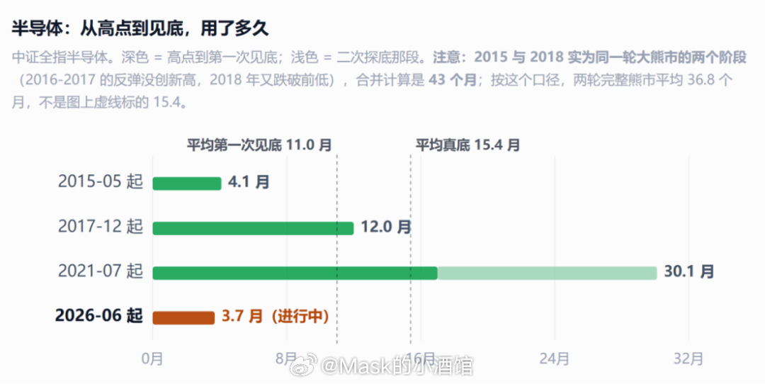 科技可以抄底吗？最近科技问的人很多，主要想知道后面行情怎么看。以及科技现在能不能