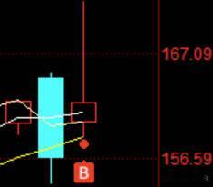 存储在本轮科技行情中已经落后不少，而香农芯创作为其中业绩的领先者又落后板块不少，