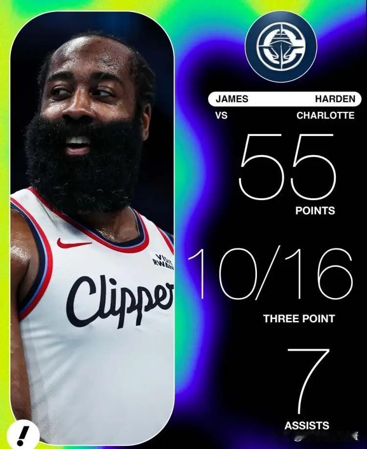 快船官方真是太懂人情世故了！今天快船在客场以131：116击败黄蜂，取得了一场久