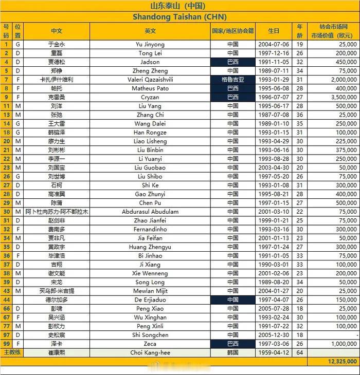 2023-24亚冠淘汰赛山东泰山主场对阵川崎前锋的比赛将于明天下午六点进行，目前