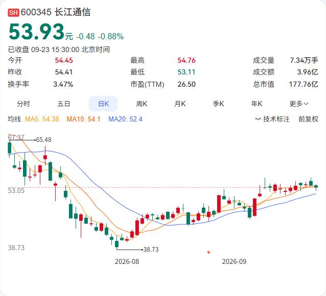 长江通信的股权结构要发生一次重要变动了。

9月23日公告，烽火科技集团拟通过国