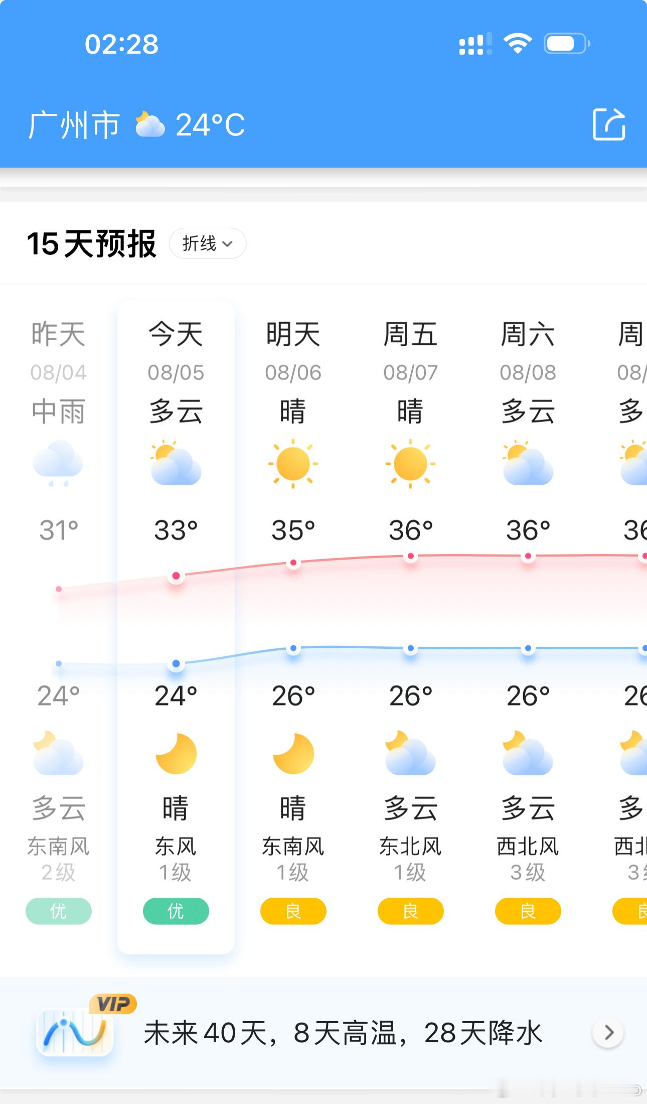 咪的天终于要出太阳了嘛？！