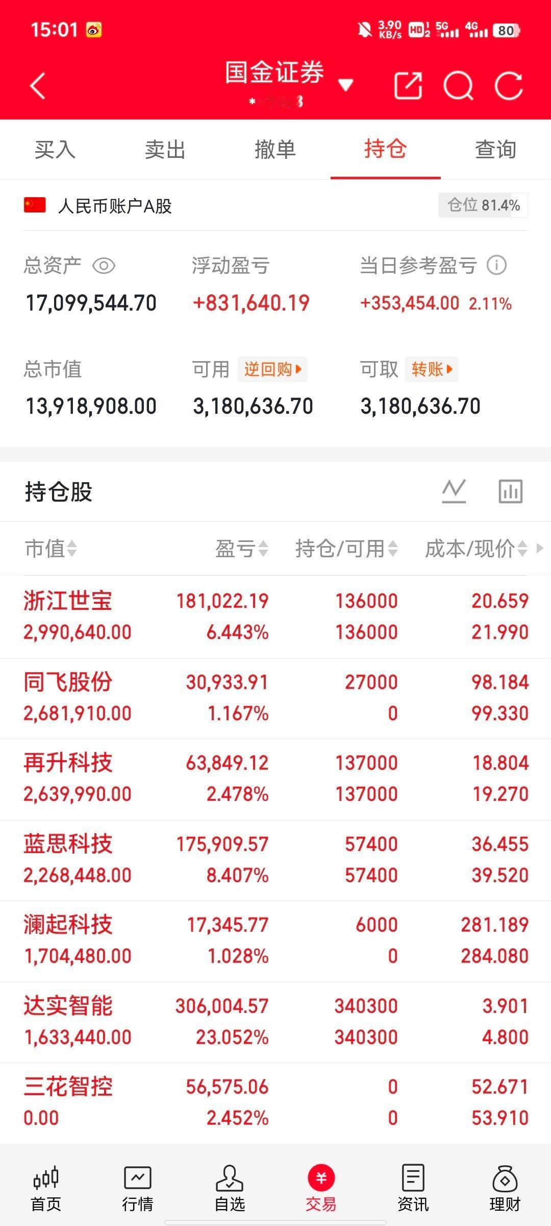 5月25日龙虎榜中芯国际：历史新高，开启主升通富微电：封装龙头，多头趋势东芯股份