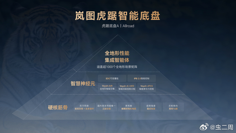 岚图汽车上月成绩出炉了，7月单月交付13189辆，1-7月累计交付89453辆，
