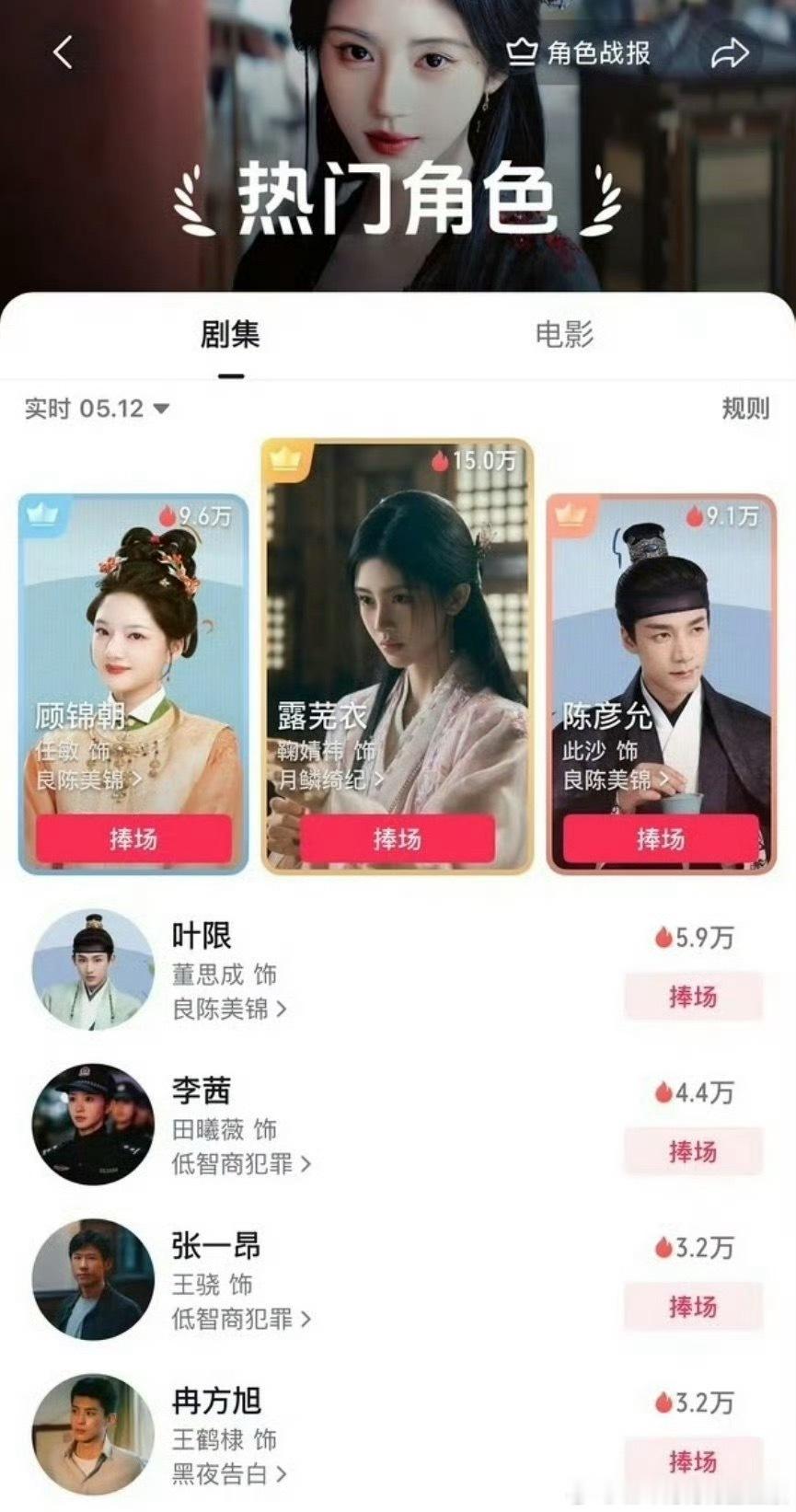 鞠婧祎露芜衣🫘角色榜还是top1，从开播一直霸榜到现在的含金量露芜衣真棒，鞠婧