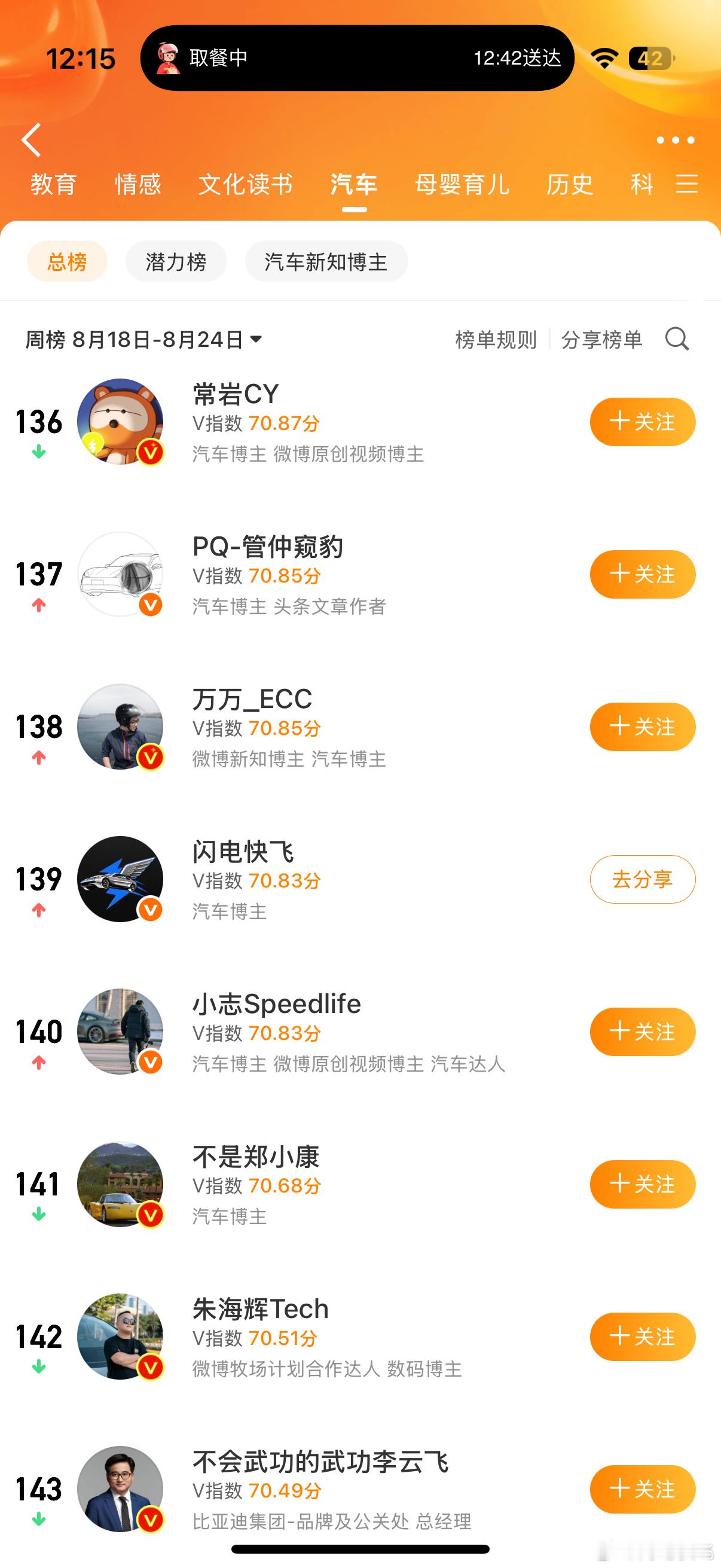 连续三个星期上榜了[加油]下个目标努力成金V[卡皮巴拉] ​​​