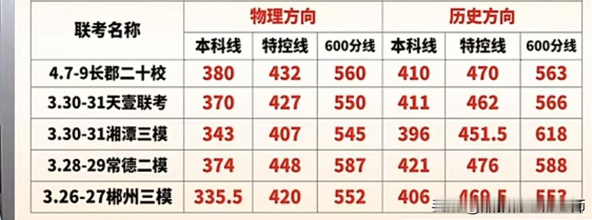 长郡二十校4月联考分数线参考与备考指引
    长郡二十校4月7、8、9日联考的