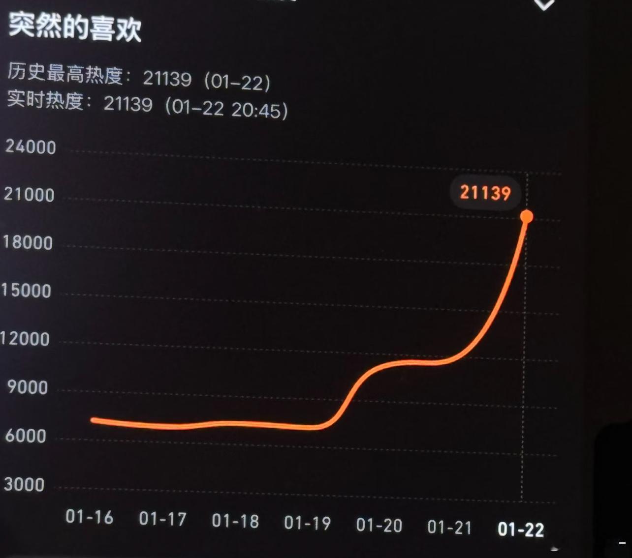 踩踩，突然的喜欢这剧也不是大ip，剧播前官博一直休眠，什么都没有，希望播的好，但