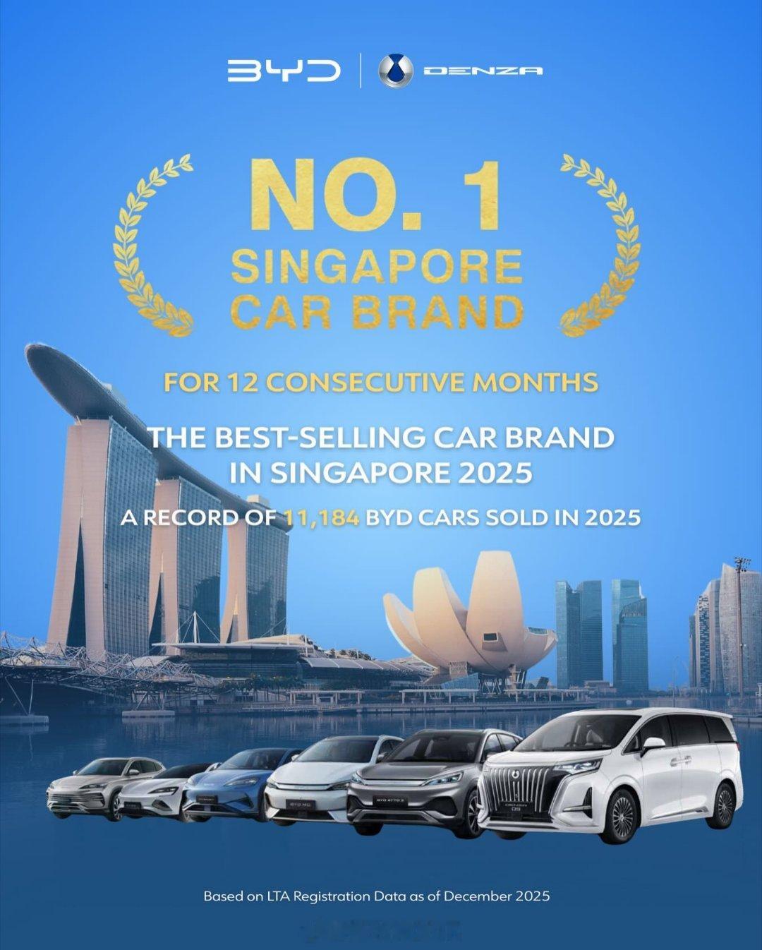 比亚迪新加坡2025年成绩单：- 12月销量1561台、历史新高；- 年度No.