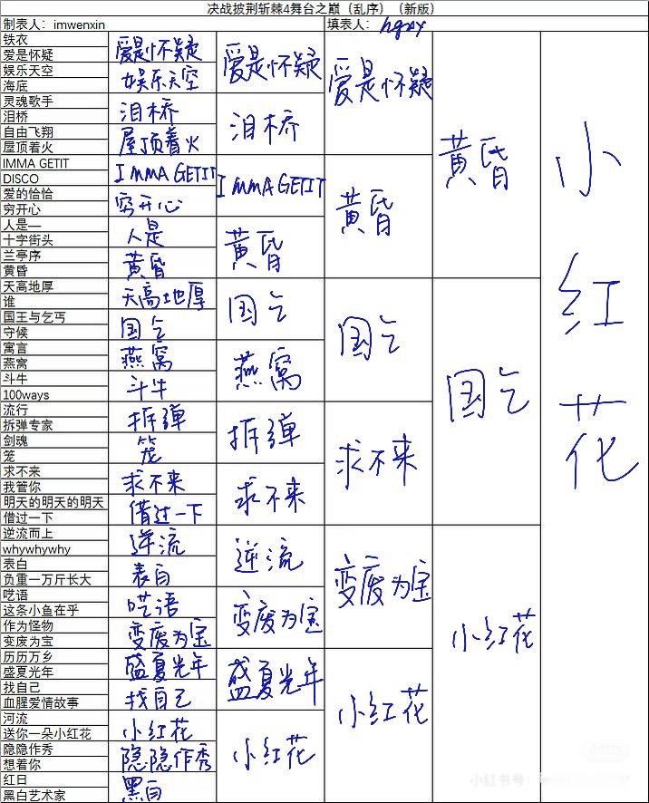搞得我又想回去重温一下这个老披4了