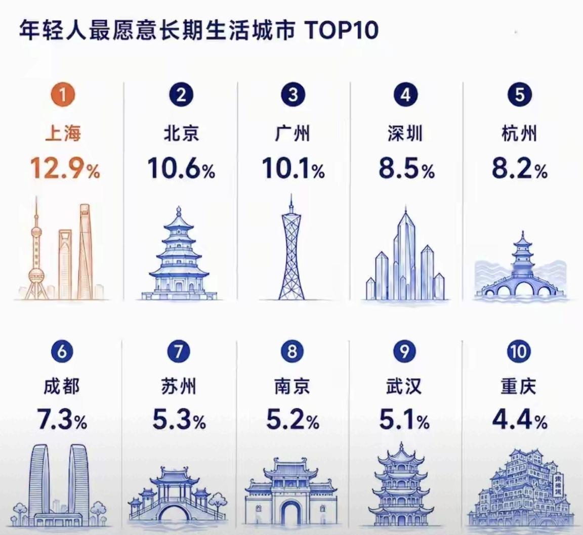 一份统计数据，由58 同城、58 安居客研究院发布的《2026 毕业生安居信心调