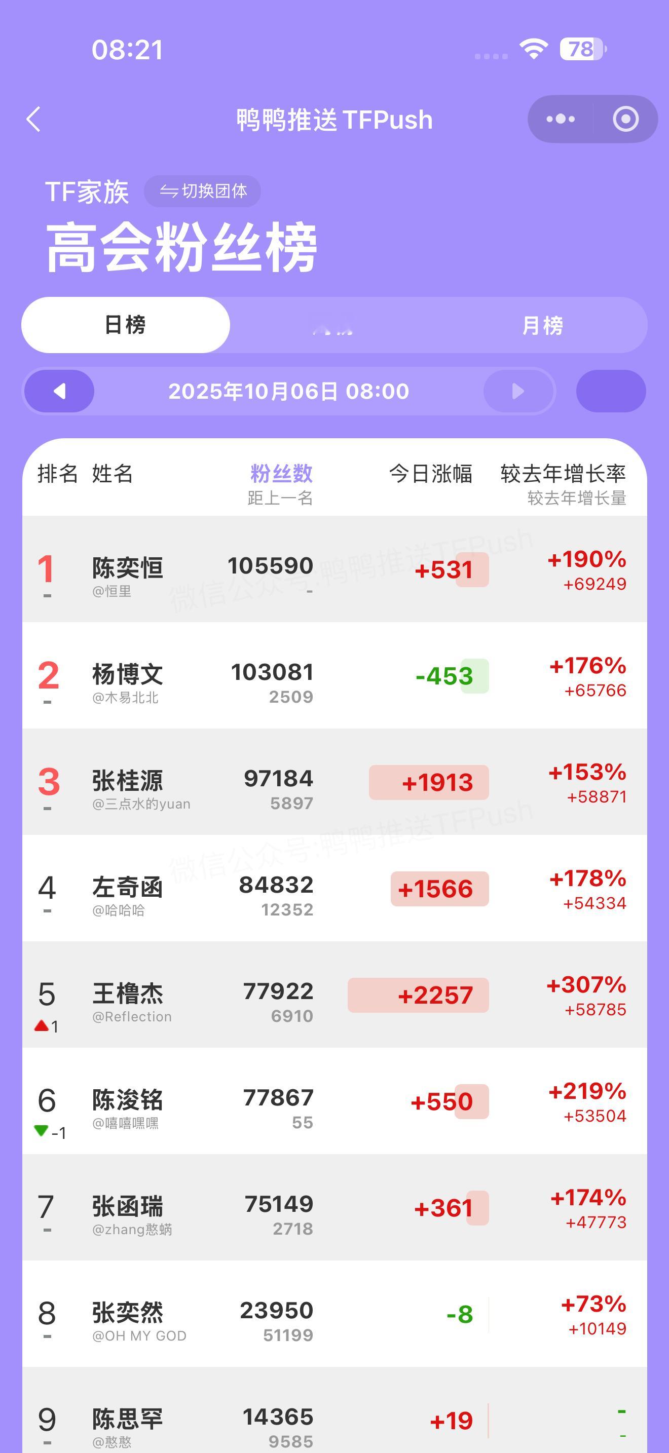 [傻眼] ​​​