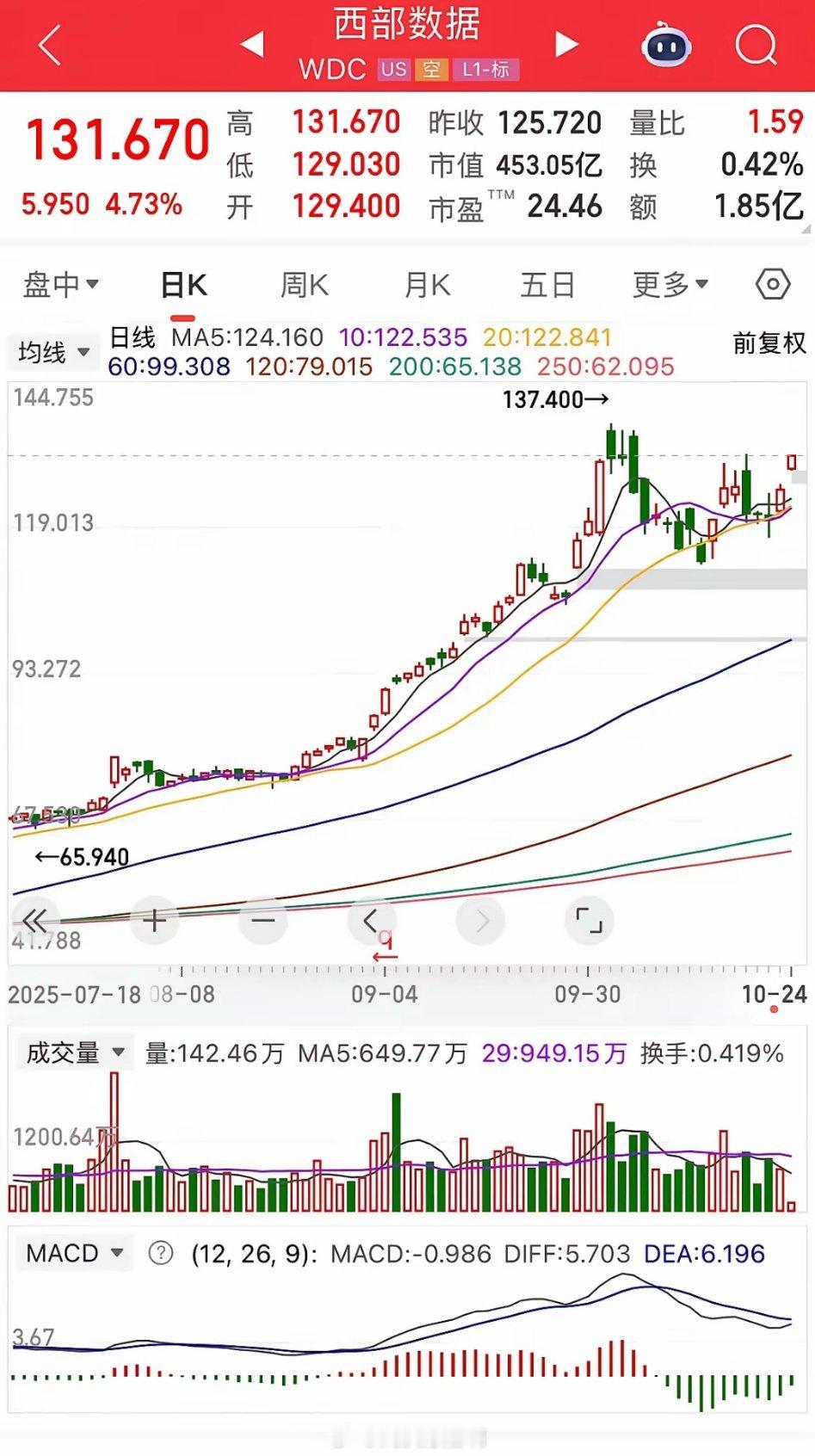 美股存储芯片龙头大涨，下周A股也继续大涨！       因为未来2年存储芯片缺口