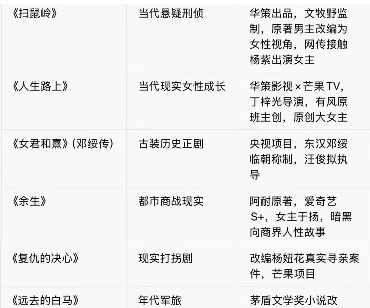 不知道花落谁家 ​​​