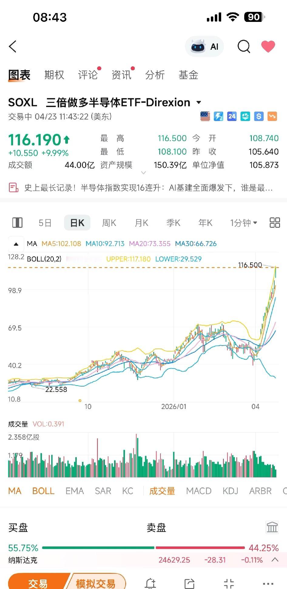 美股半导体涨疯啦！费城半导体指数一路狂飙，不少个股屡创新高。这背后逻辑超硬，AI