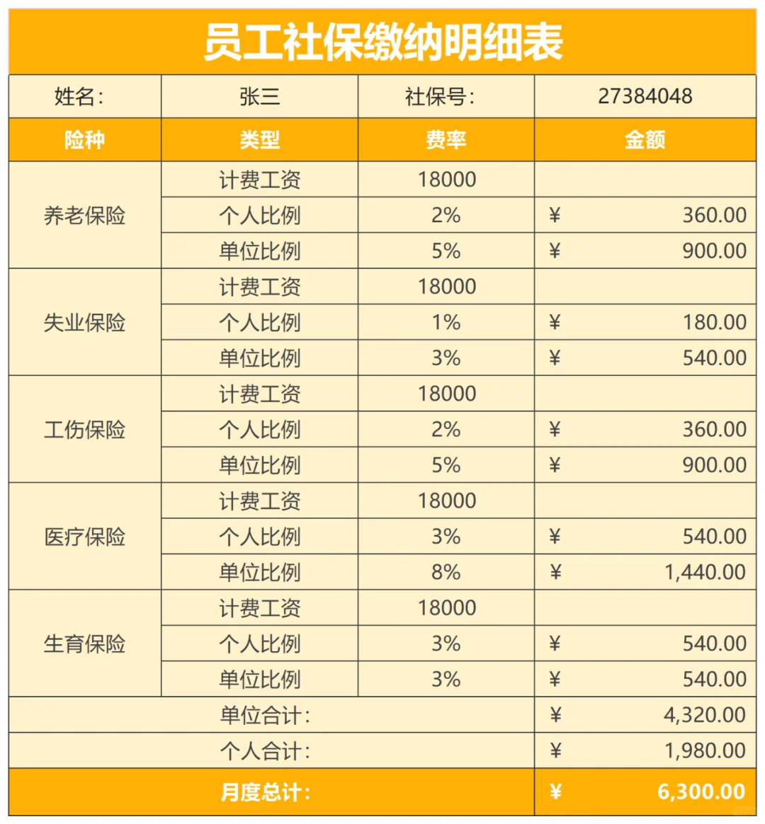 社保缴纳分摊明细