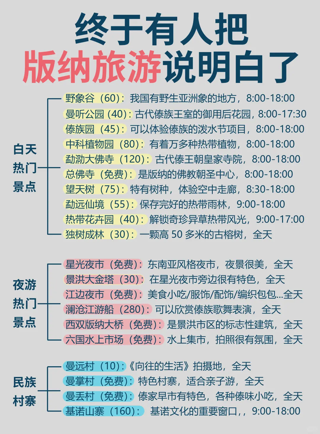 谁懂啊😭终于有人把版纳旅游说明白了‼️