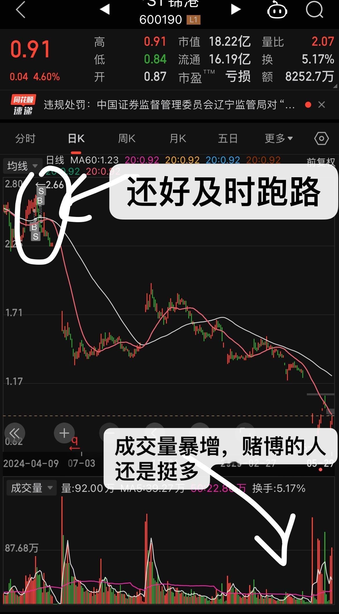 投资不过山海关，一点都不错！！
锦州港财务造假要退市！
去年还买了它，
发现不对