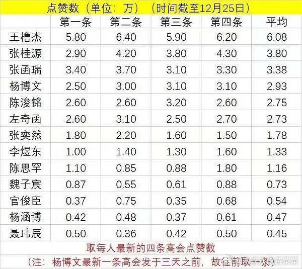 tg高会点赞收藏 
