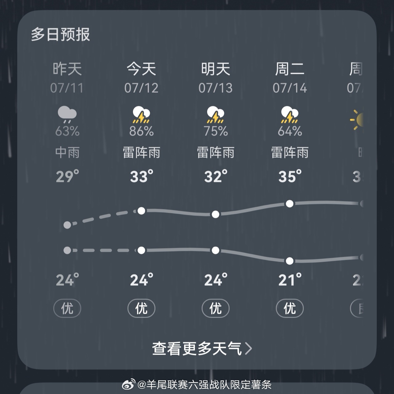 博主就这样迎着两天雷阵雨去看电影吗，三国和八仙最好特别好看，莫辜负 