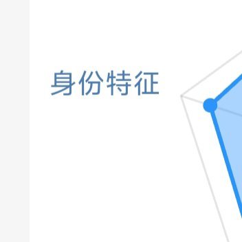 每日一善 ☀️想涨ygxy的可以来和我互动啦🉑转 🉑评 🉑蹭  ☀️极好7