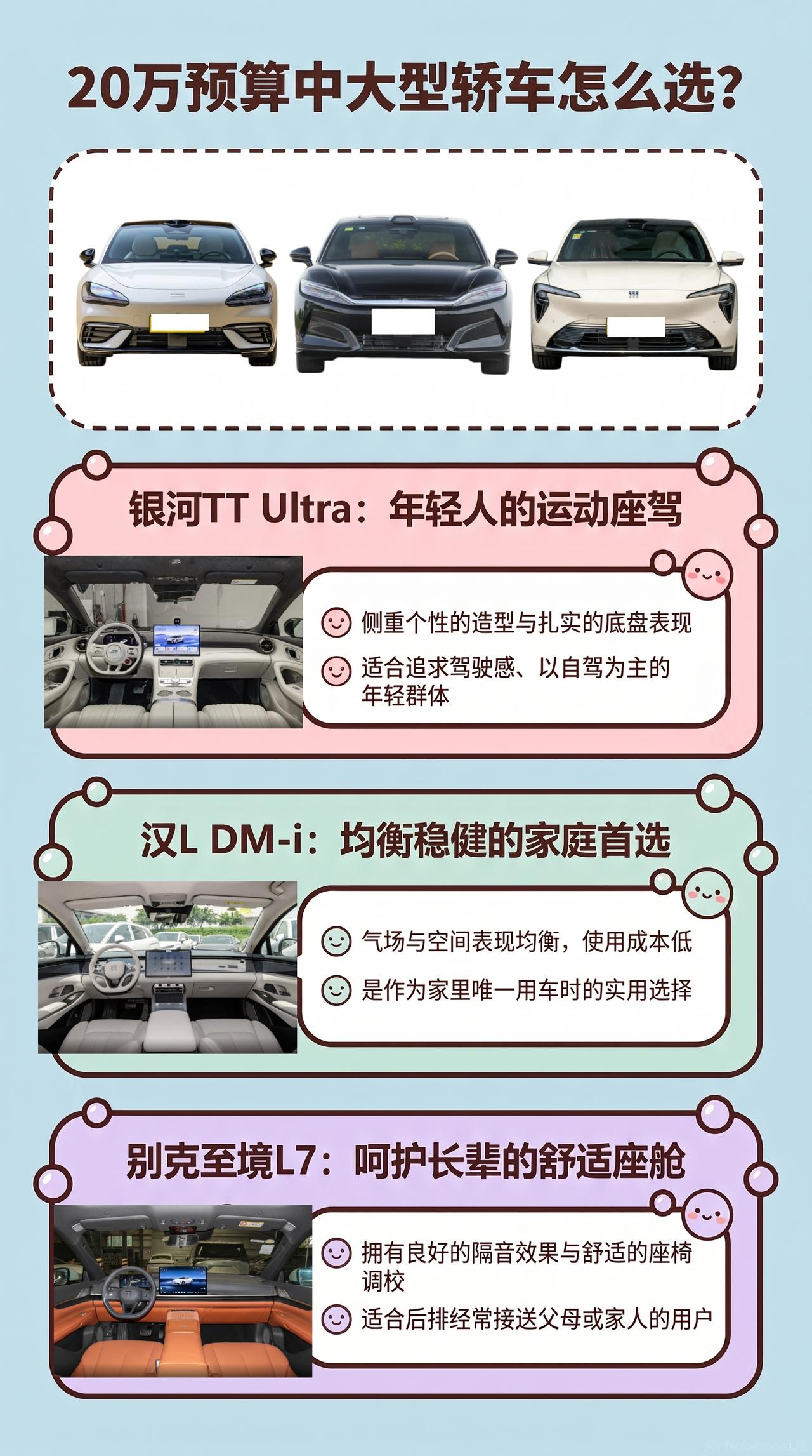 预算20万：银河TT Ultra、汉L DM-i、别克至境L7怎么选？
中大型轿