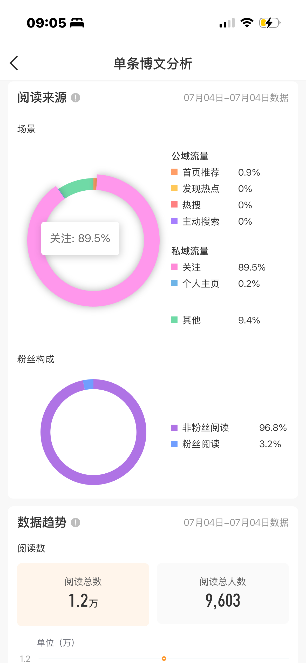 救命🆘这个关注占比怎么这么高