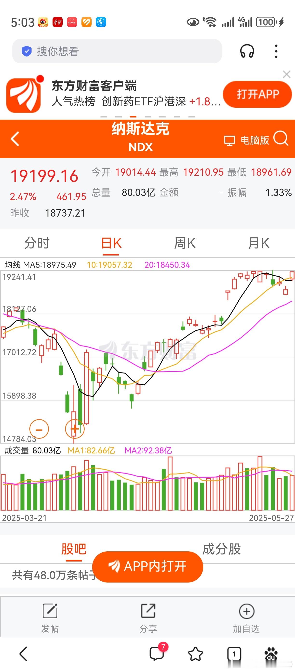 隔夜美股上涨，利好A股。理就是这么个理，但前面没有应验。今天总该应验一回了，大家