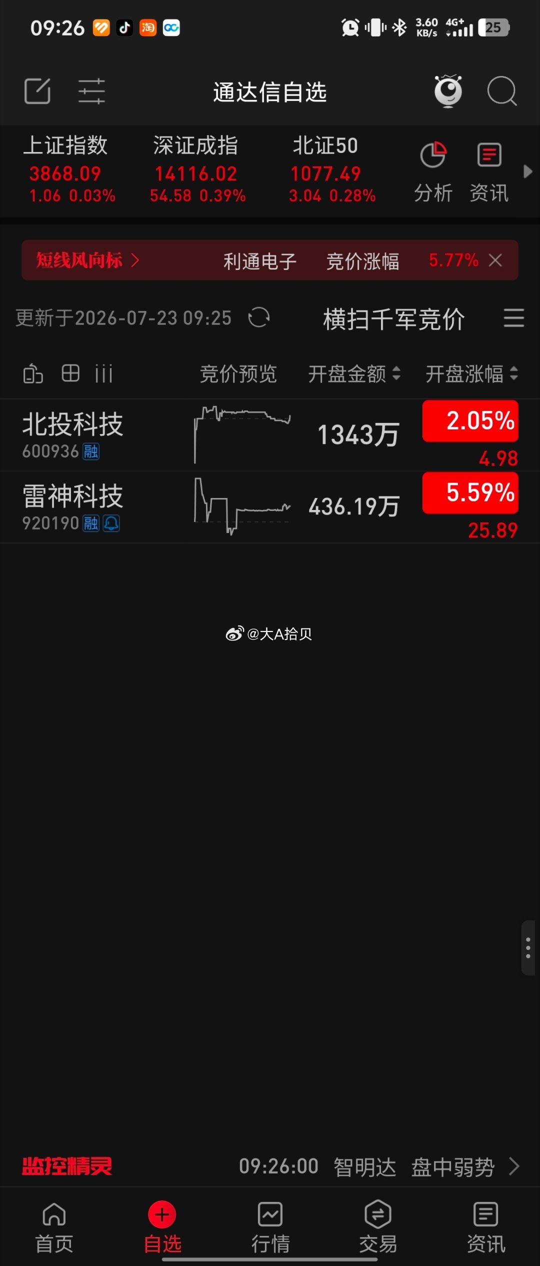 $北投科技 sh600936$ 关注下 