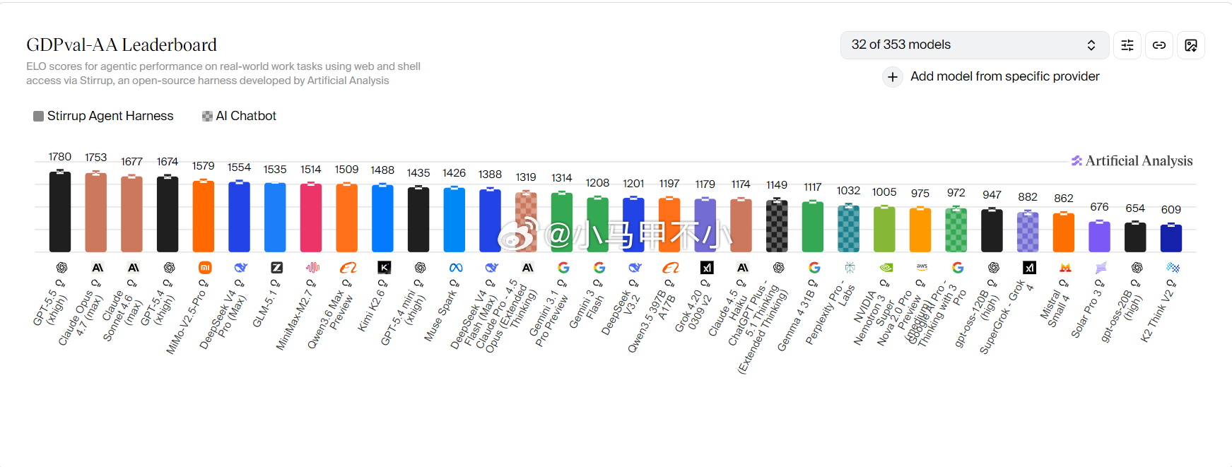 全球开源模型第一，小米mimo被低估了 