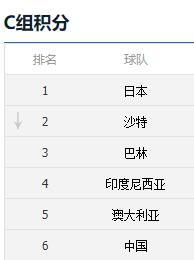 可怕的不是国足之败，而是“国足现象”！
足球只是一种游戏罢了，水平的高低并不足以