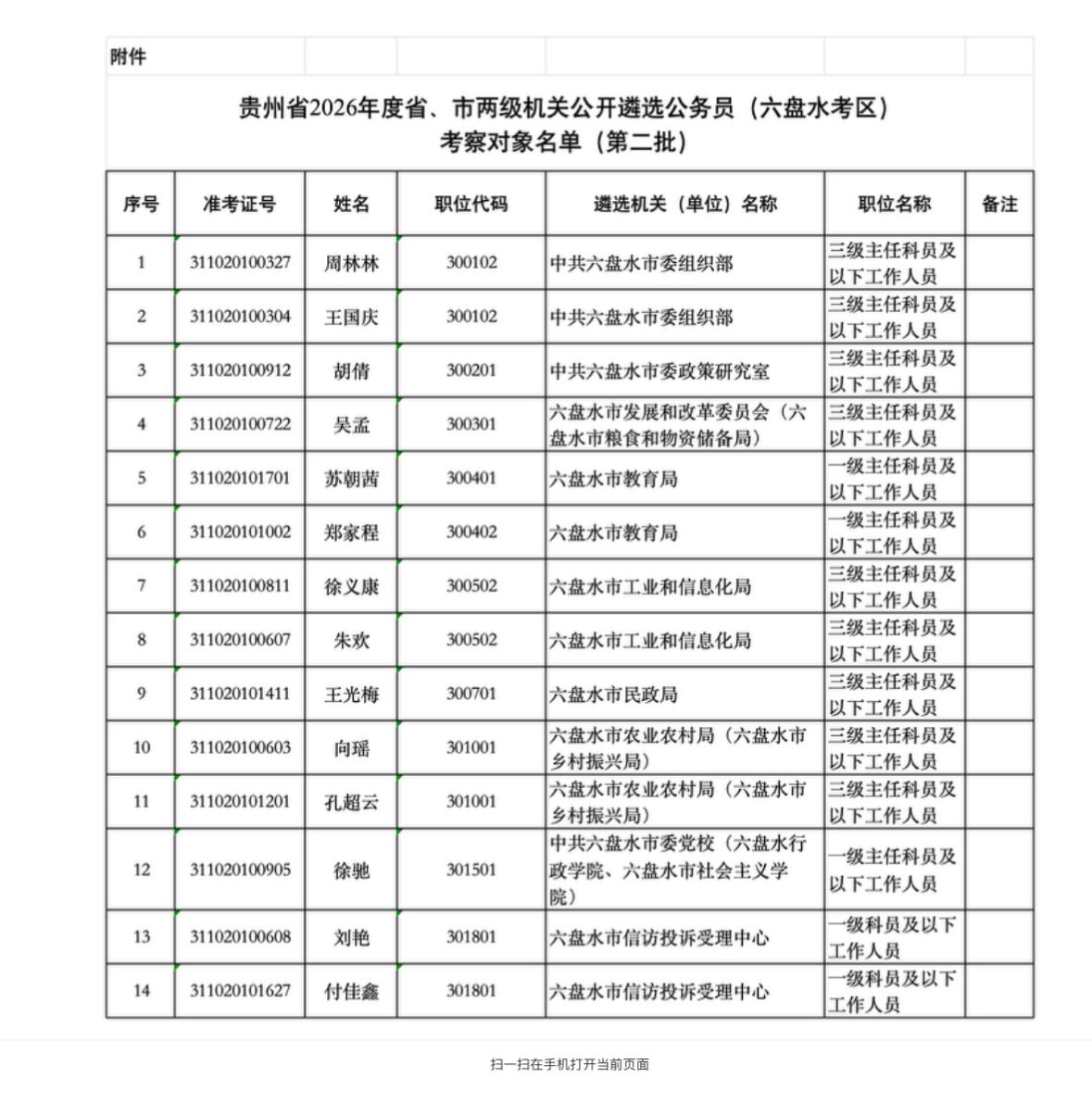 速查！2026六盘水遴选公务员考察名单（第二批）

📢六盘水考区2026年度省