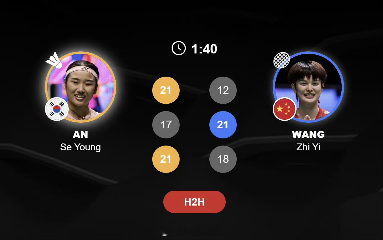 安洗莹达成全满贯王祉怡亚锦赛亚军2026羽毛球亚锦赛女单决赛王祉怡12-21、2