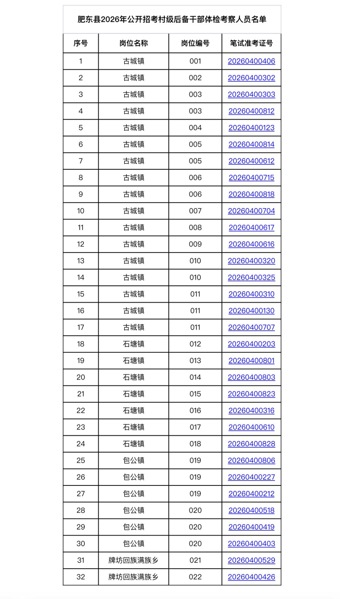 名单已出！合肥肥东村级后备干部体检考察通知

📌 发布单位: 安徽皖信人力资源