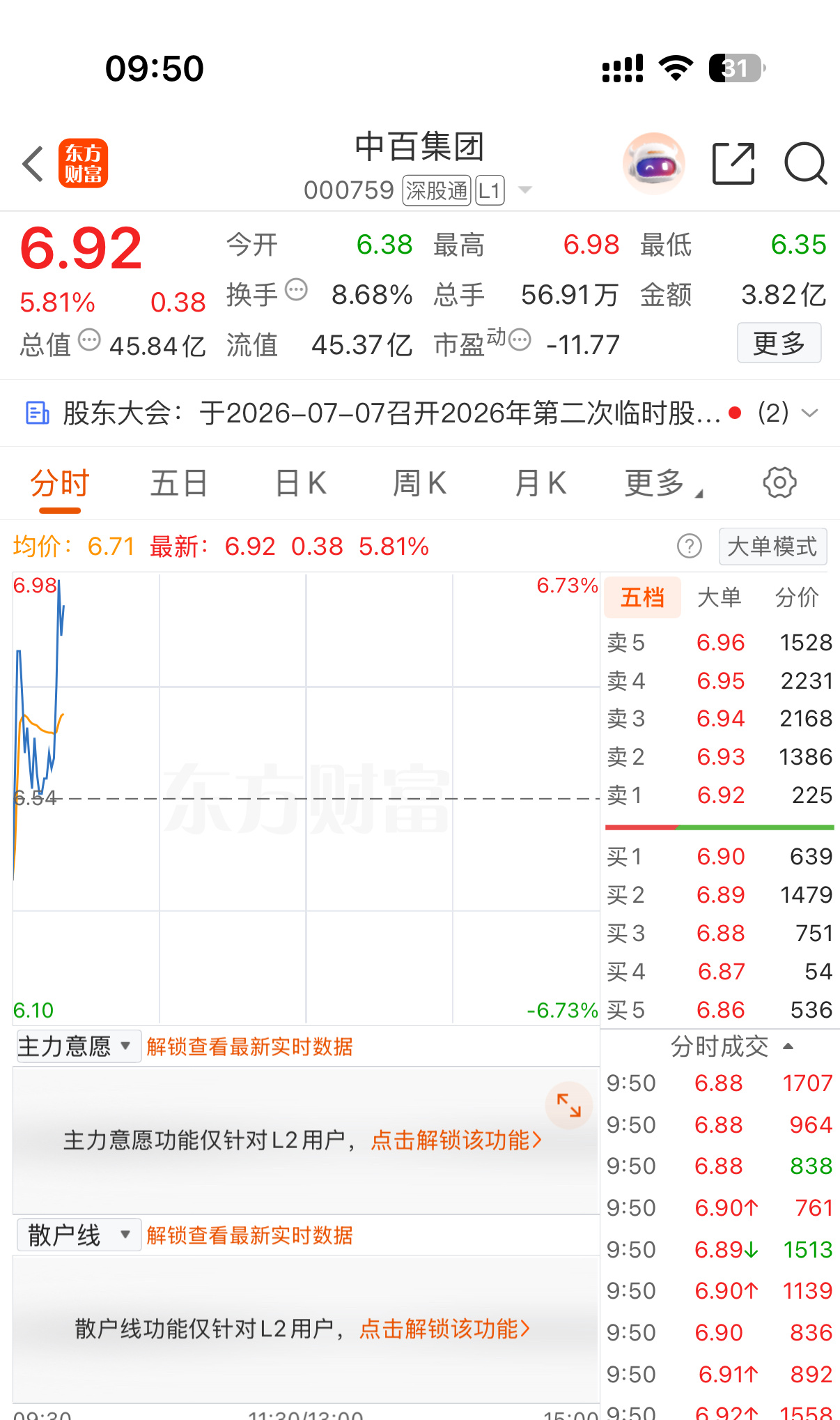 冲，等待涨停l一起加油，打call