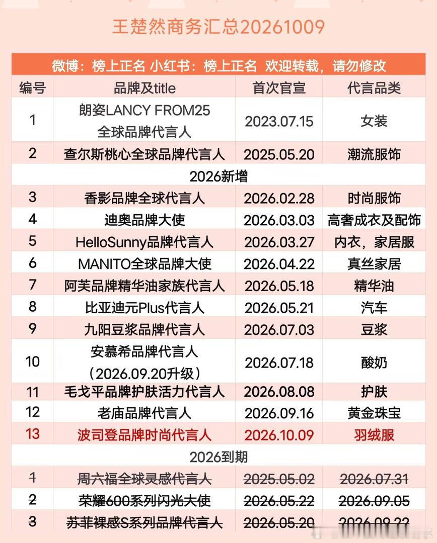 王楚然商务汇总（13个）20261009王楚然 ｜ ​​​