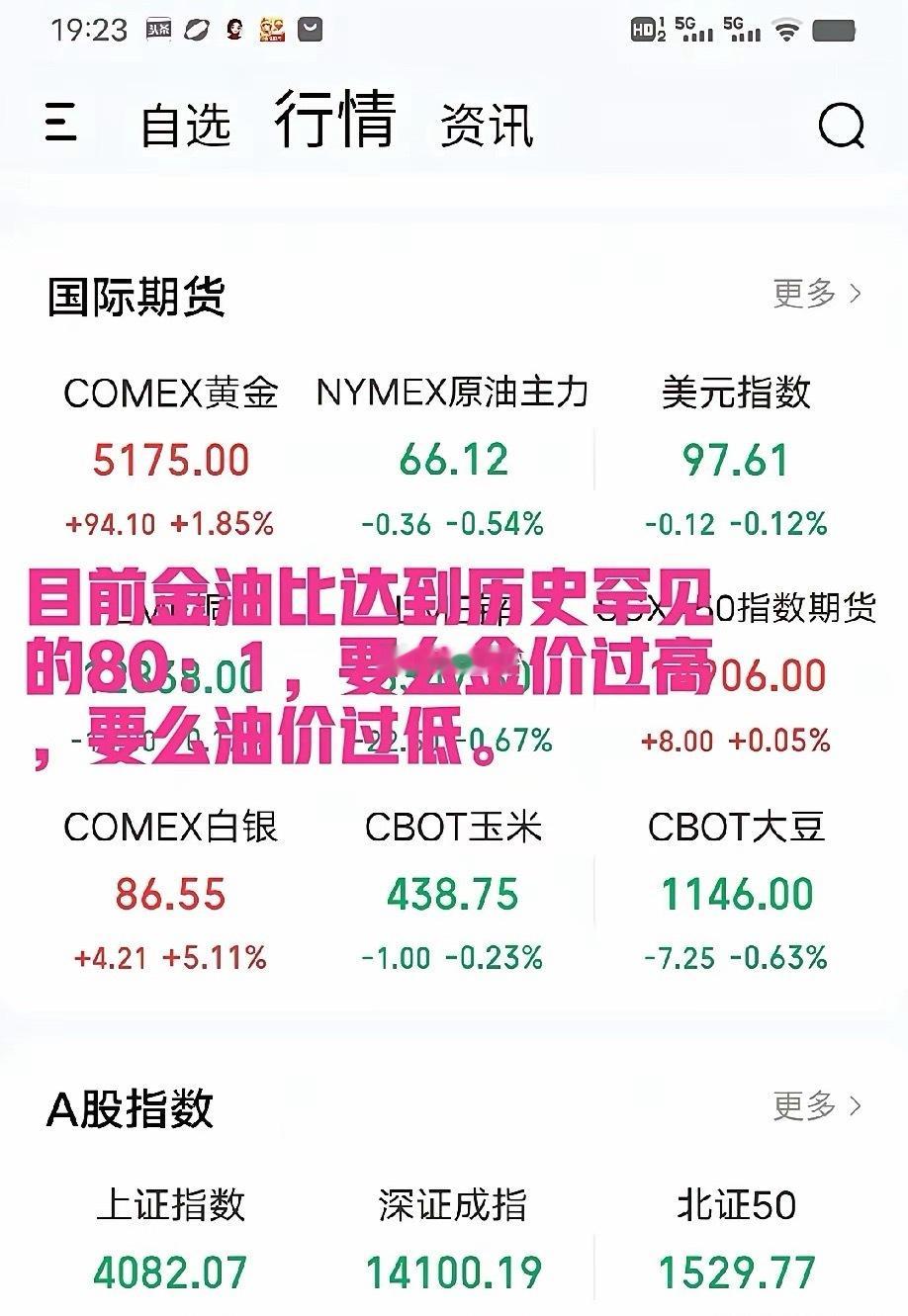 2月23日收评。香港是一个喜欢赌马的地方，今天，港股赌赢了赤马年的第一场比赛，赛