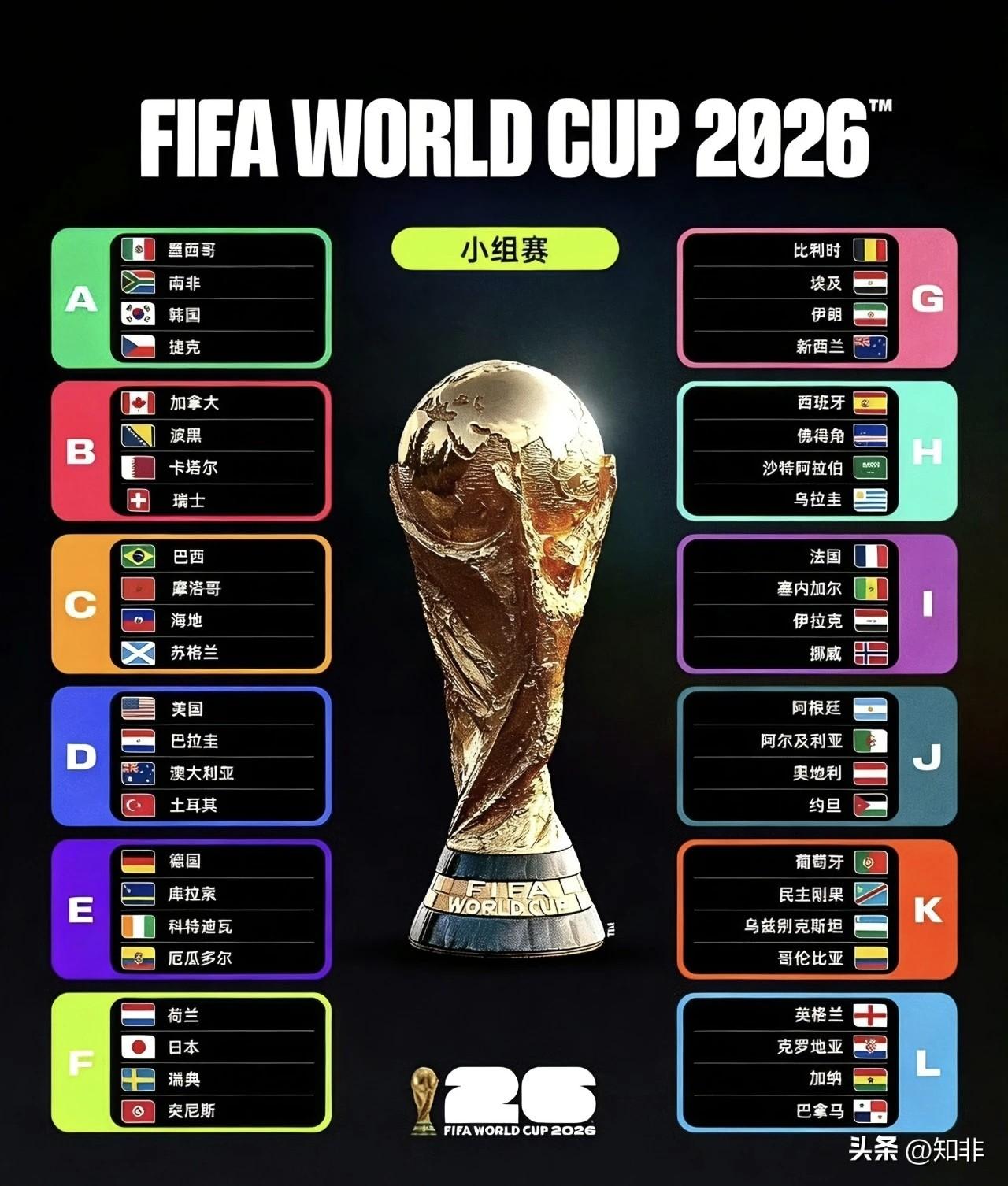 乌拉圭 VS 西班牙

很多人认为西班牙的出线概率已经是100%，本场比赛有可能