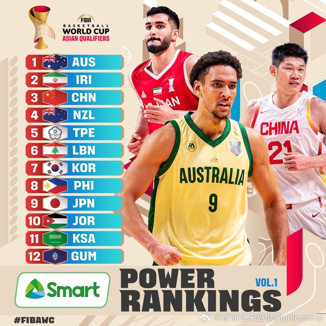 世界杯危险了！中国掉到亚洲第11或失去世界杯资格

近日亚篮联公布了最新一期的世