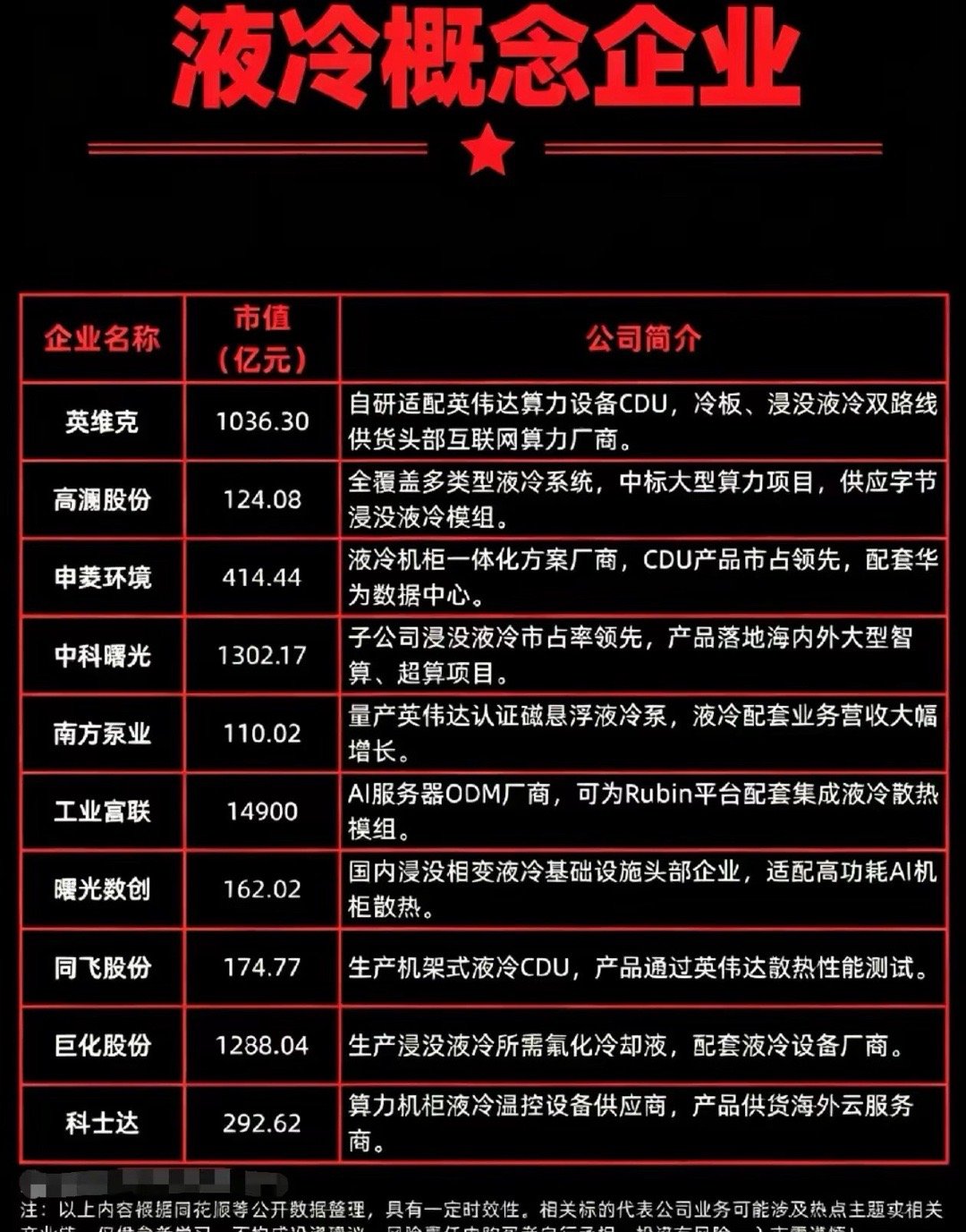 AI算力持续升温，液冷赛道的资金逻辑怎么看AI算力需求不断扩张，液冷作为解决高功
