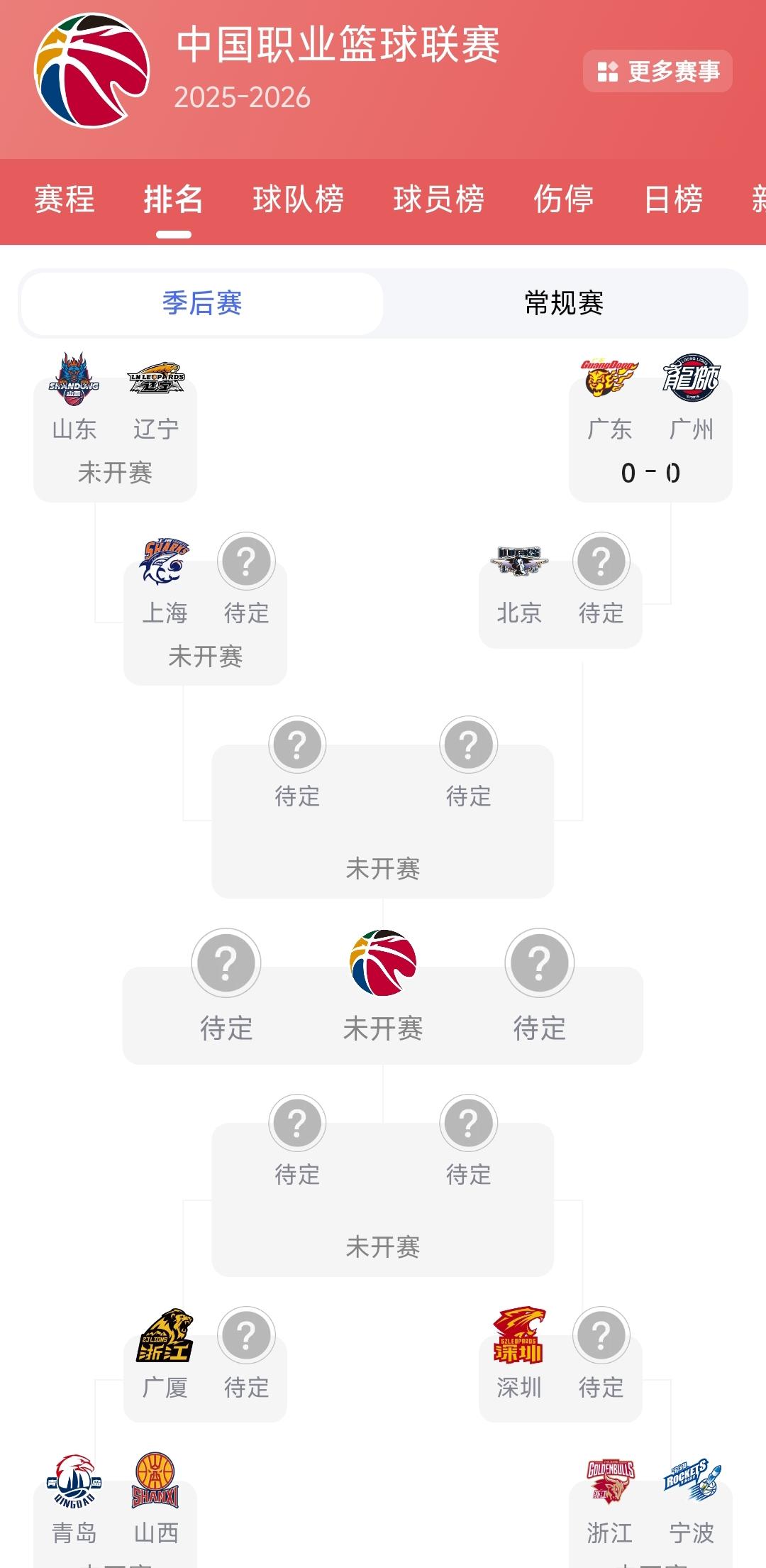 最后一轮广州男篮惊险挤掉北京北控搭上了季后赛的末班车，至此CBA季后赛对阵已经揭