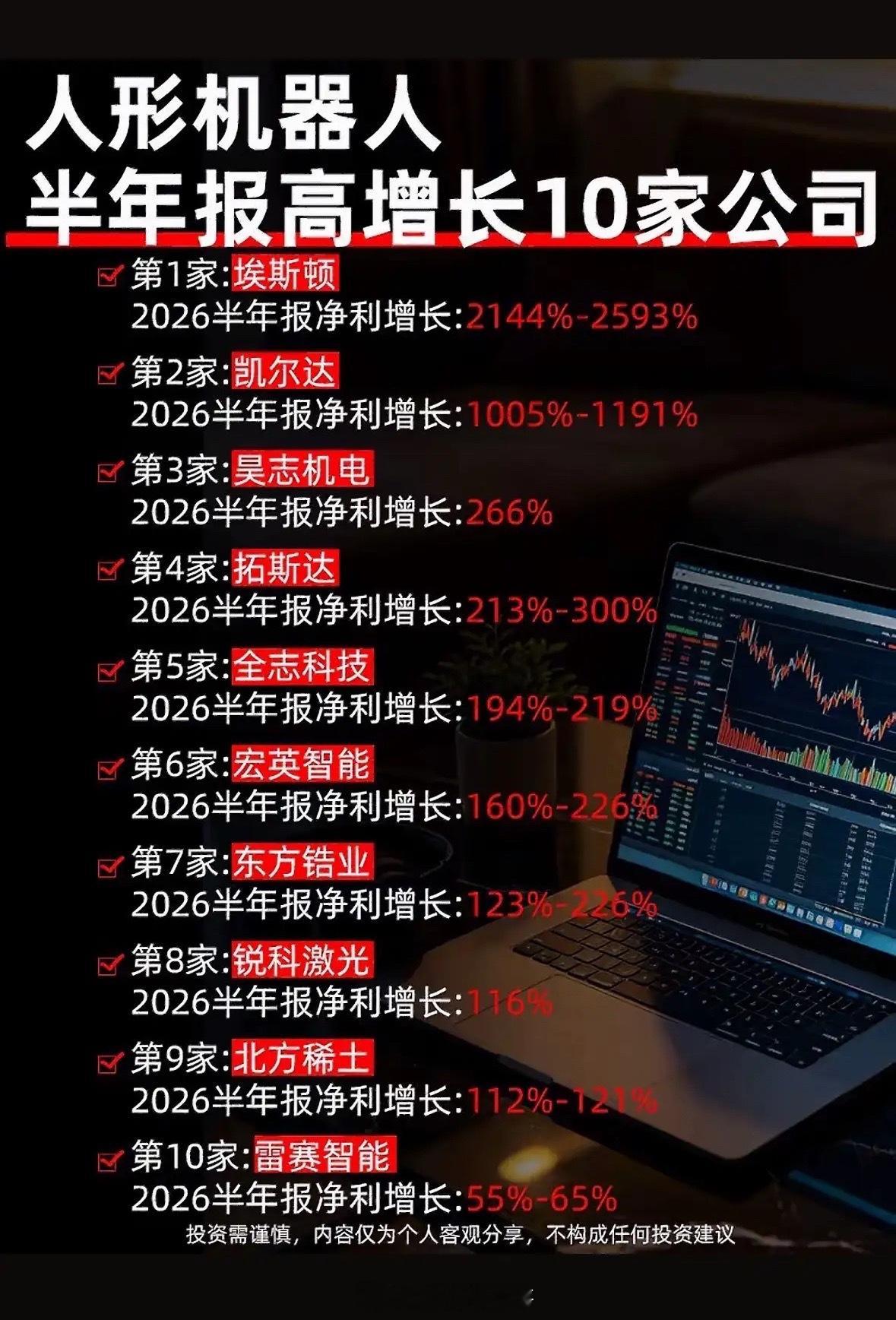 人形机器人公司2026年业绩飙升。2026年人形机器人公司业绩飙升这事，真不是吹