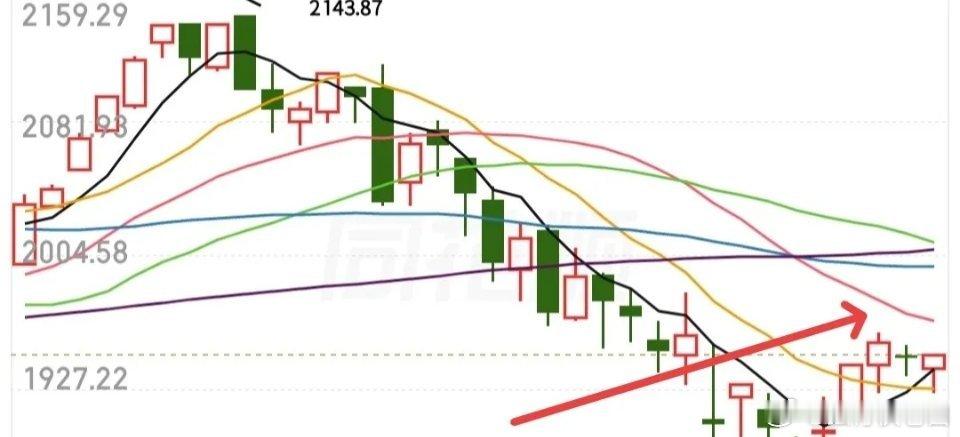当下大家纠结的不该是空仓与否，更需要警惕的其实是踏空风险。一旦摸清主力的成本区间