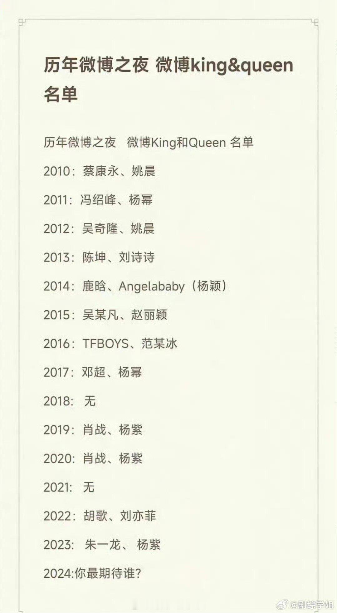 历年微博之夜King、Queen名单，2025以出，大家觉得2026年会是谁？ 