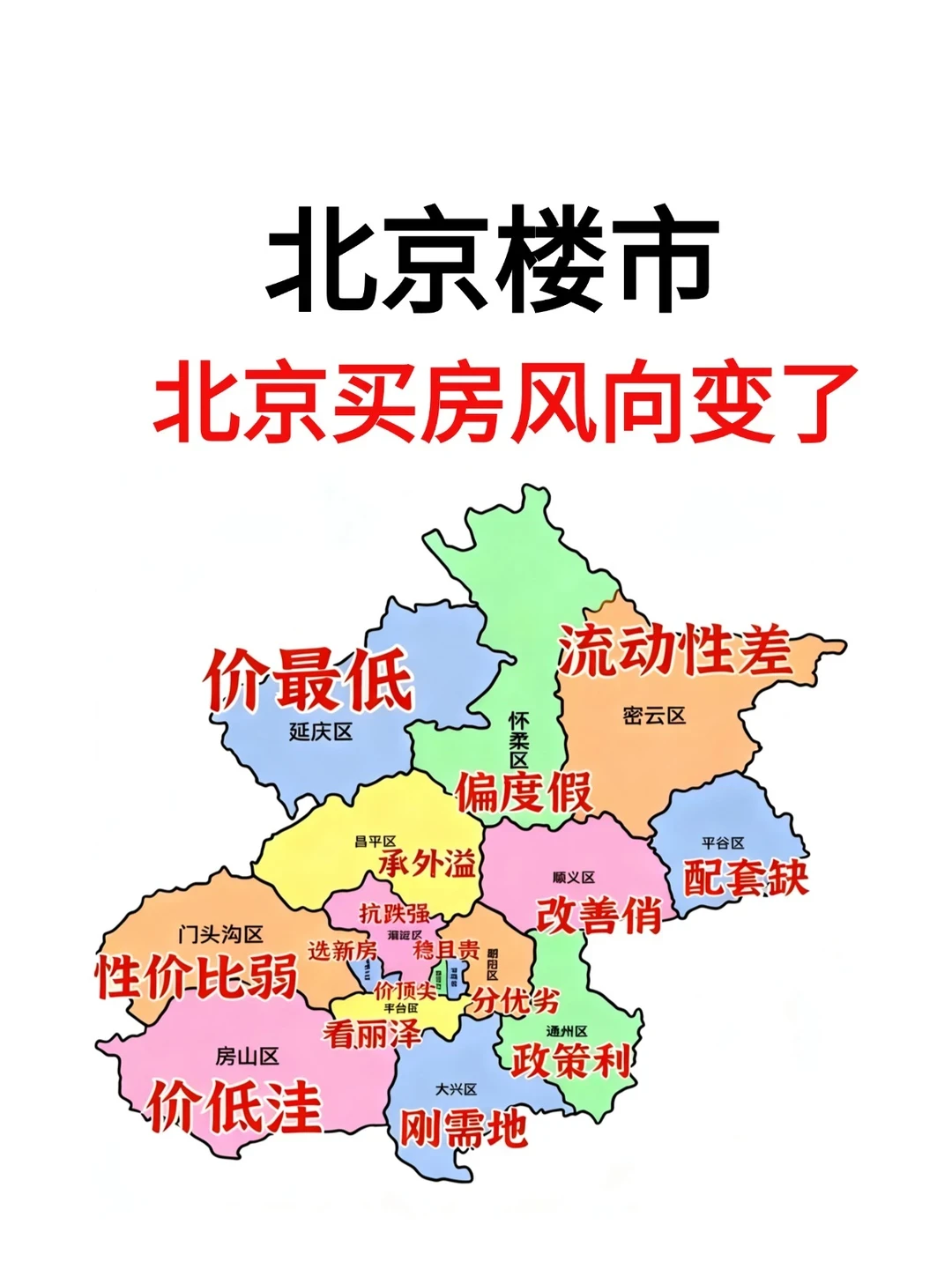 北京楼市，当下买房风向变了🔥