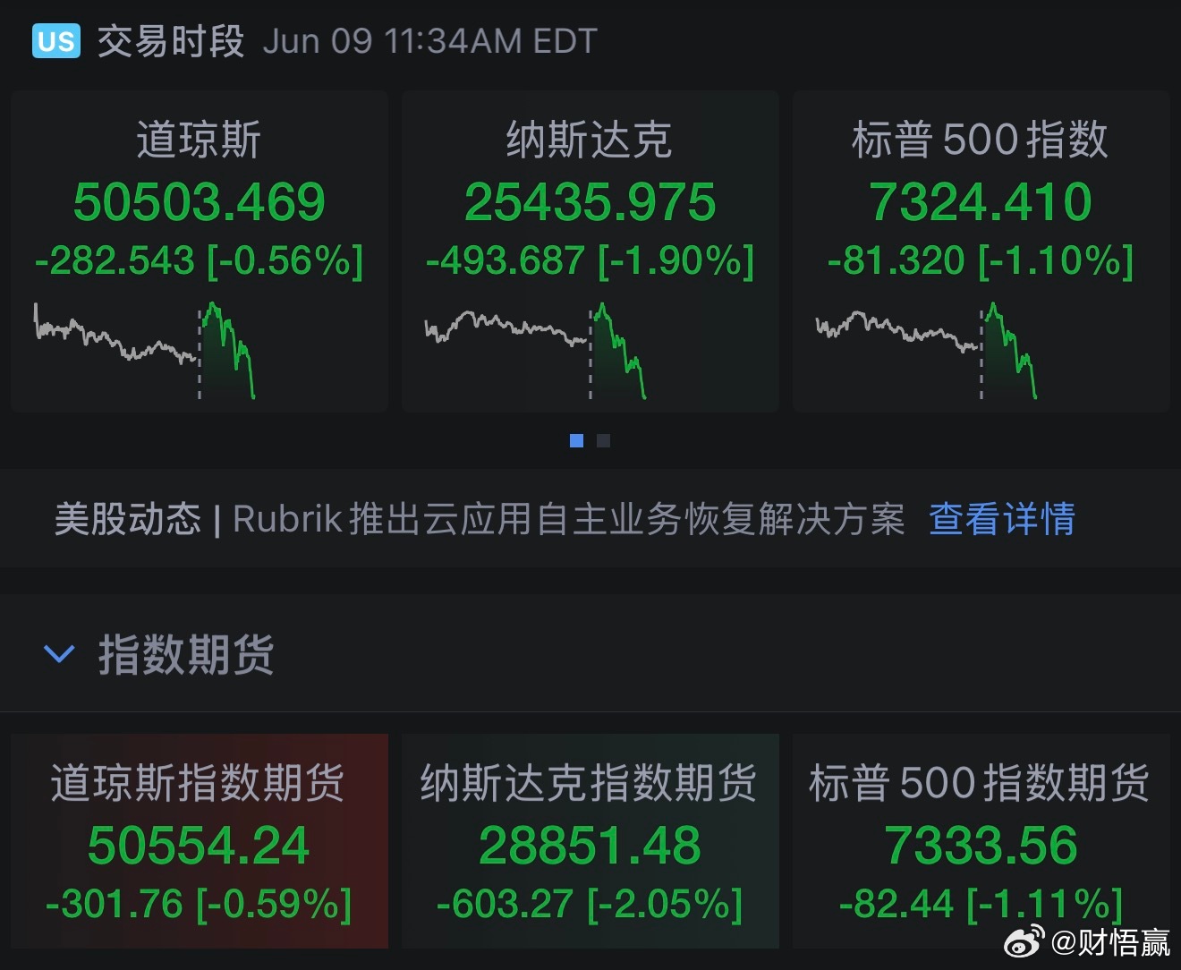 大半夜的，美股 跌的好惨 