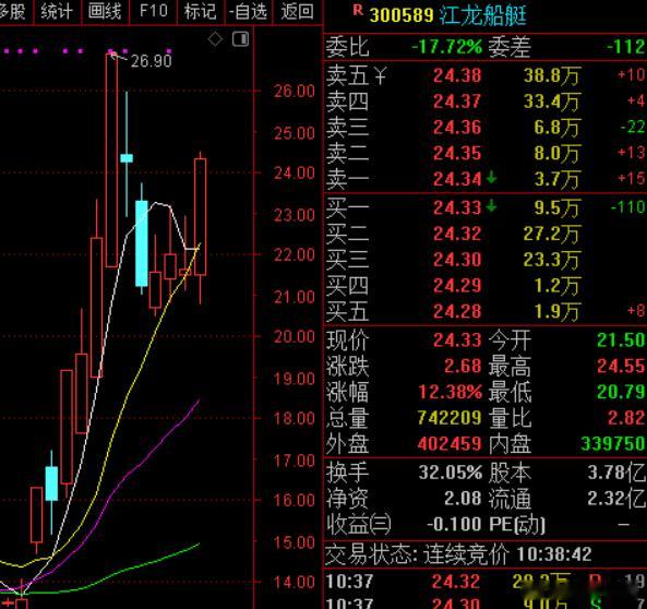 江龙船艇要是板了就刺激了，毕竟前三天全是上引有几个人能拿住的呢？英伟达20亿美元